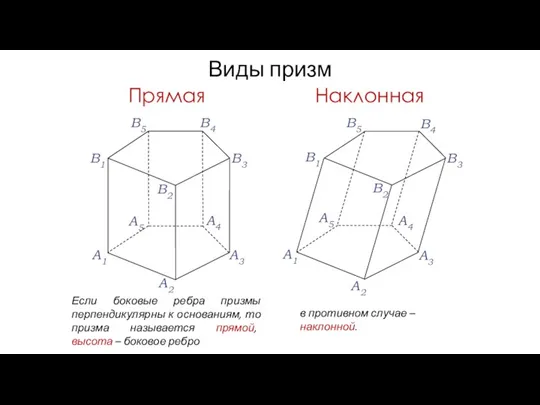 Виды призм A1 A2 A3 A4 A5 В1 В2 В3