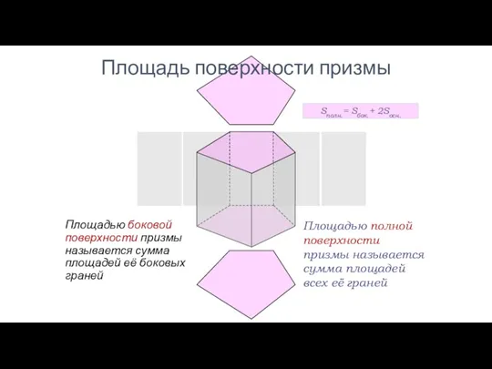 Площадью боковой поверхности призмы называется сумма площадей её боковых граней