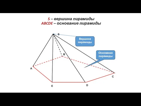 S – вершина пирамиды ABCDE – основание пирамиды C Основание пирамиды Вершина пирамиды