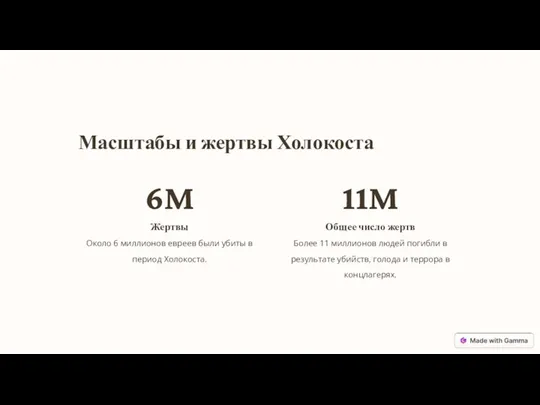 Масштабы и жертвы Холокоста 6M Жертвы Около 6 миллионов евреев