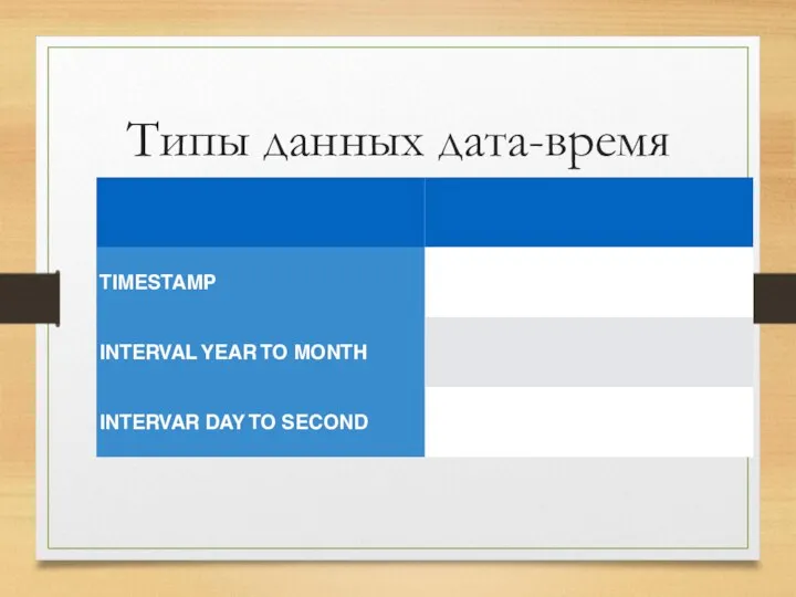 Типы данных дата-время