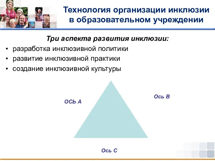 Технология организации инклюзии в образовательном учреждении Три аспекта развития инклюзии: