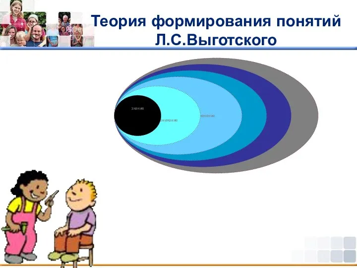 Теория формирования понятий Л.С.Выготского