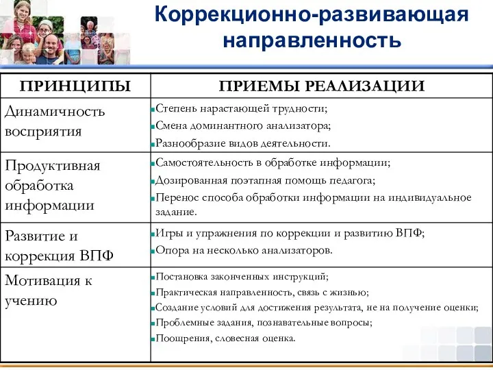 Коррекционно-развивающая направленность