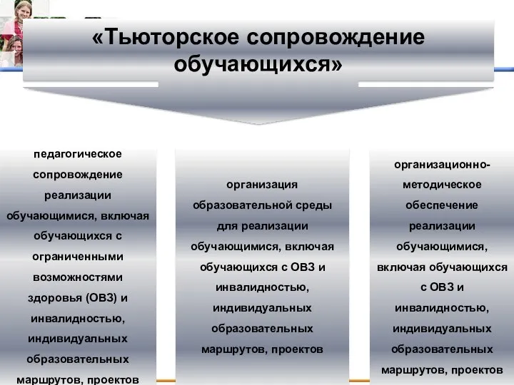 «Тьюторское сопровождение обучающихся» педагогическое сопровождение реализации обучающимися, включая обучающихся с