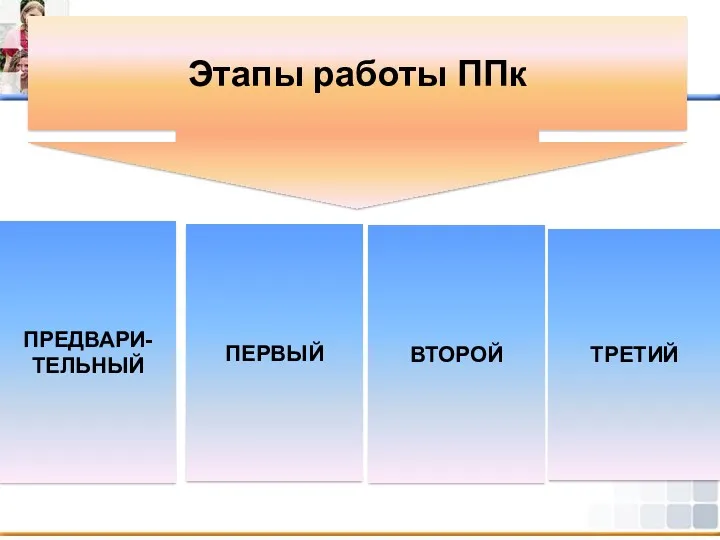 Этапы работы ППк ПРЕДВАРИ-ТЕЛЬНЫЙ ПЕРВЫЙ ВТОРОЙ ТРЕТИЙ