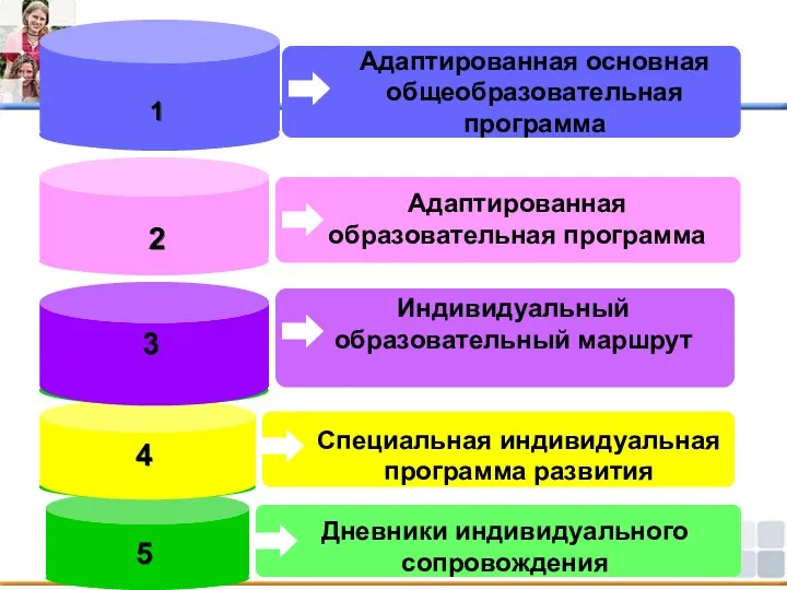 Адаптированная основная общеобразовательная программа Специальная индивидуальная программа развития 1 2