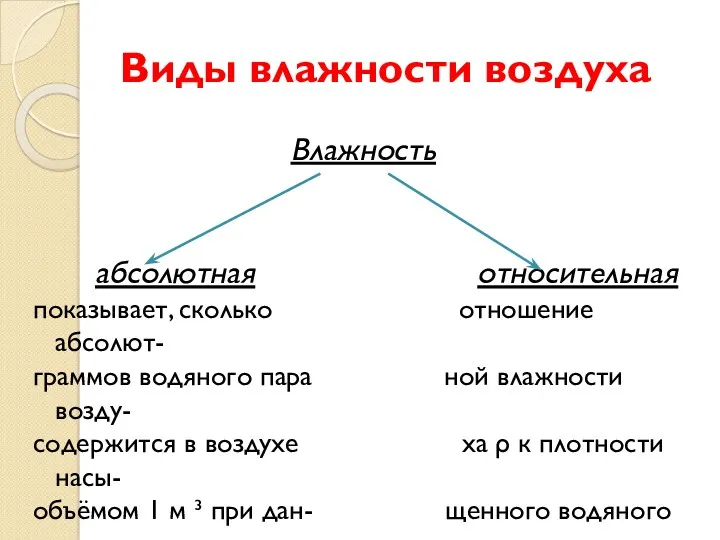 Виды влажности воздуха Влажность абсолютная относительная показывает, сколько отношение абсолют-