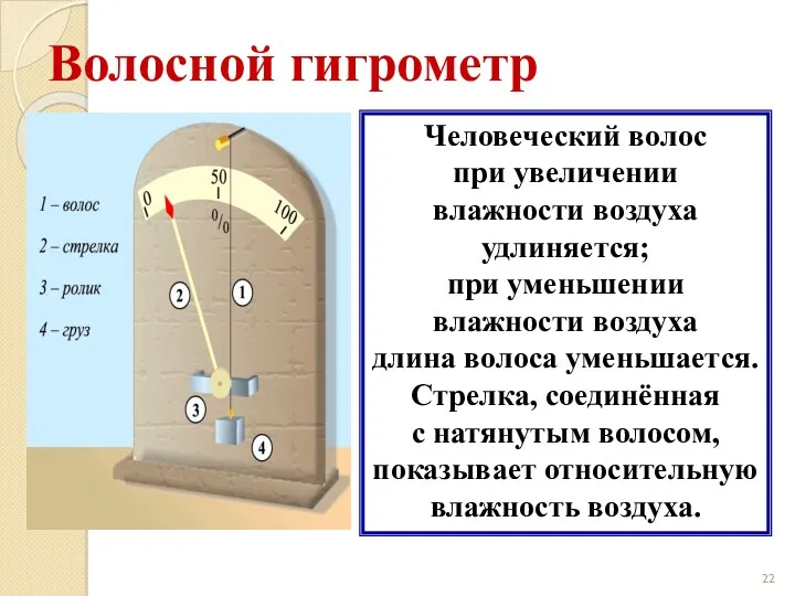 Волосной гигрометр Человеческий волос при увеличении влажности воздуха удлиняется; при