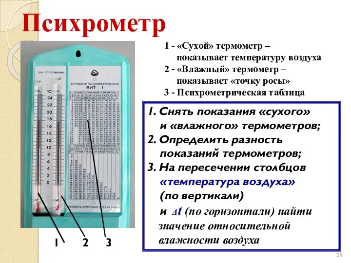 Психрометр 1 2 3 1 - «Сухой» термометр – показывает