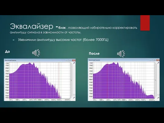 Эквалайзер -блок , позволяющий избирательно корректировать амплитуду сигнала в зависимости