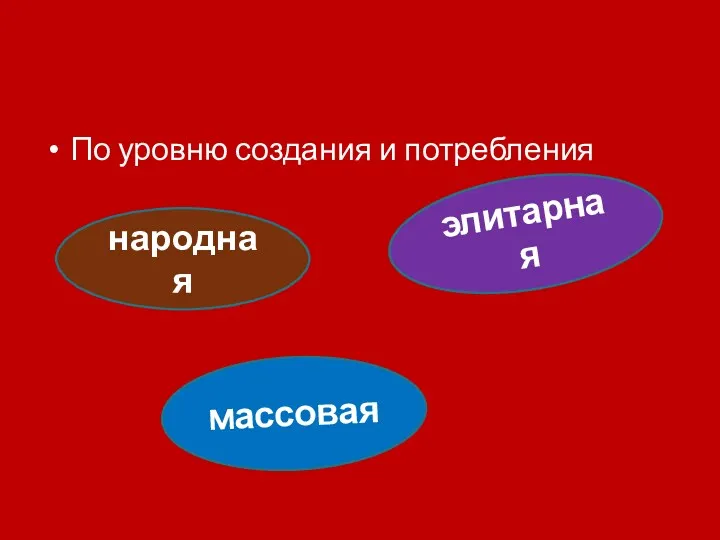 По уровню создания и потребления народная массовая элитарная