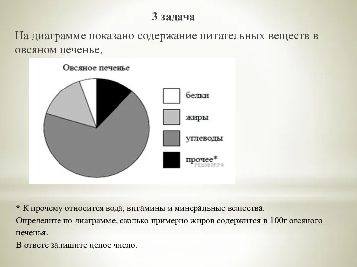 * К прочему относится вода, витамины и минеральные вещества. Определите