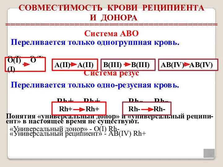 СОВМЕСТИМОСТЬ КРОВИ РЕЦИПИЕНТА И ДОНОРА =========================================== Система АВО Переливается только