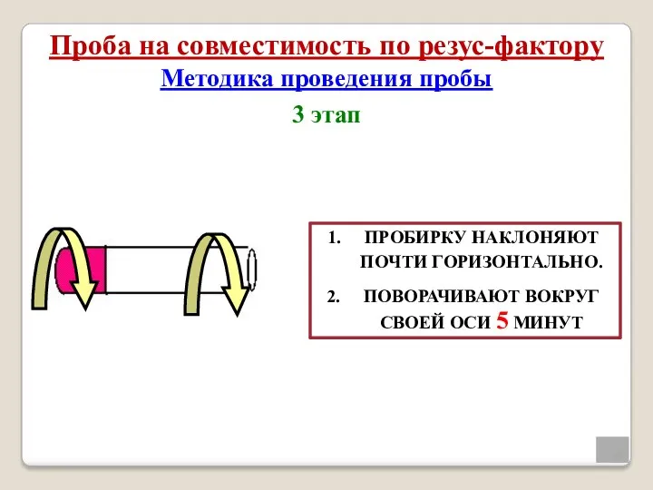 Проба на совместимость по резус-фактору Методика проведения пробы 3 этап