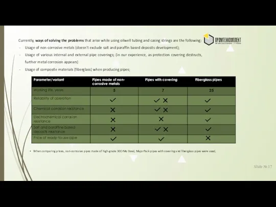 Slide № Currently, ways of solving the problems that arise