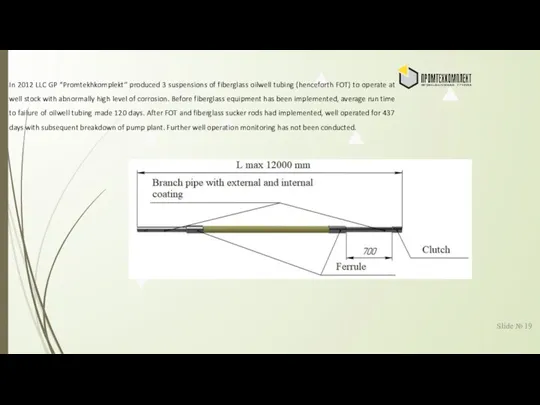 Slide № In 2012 LLC GP “Promtekhkomplekt” produced 3 suspensions