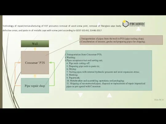 Slide № Technology of repair/remanufacturing of FOT presumes removal of