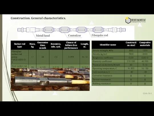 Slide № Construction. General characteristics.