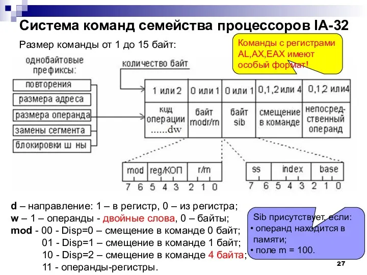 Система команд семейства процессоров IA-32 Размер команды от 1 до