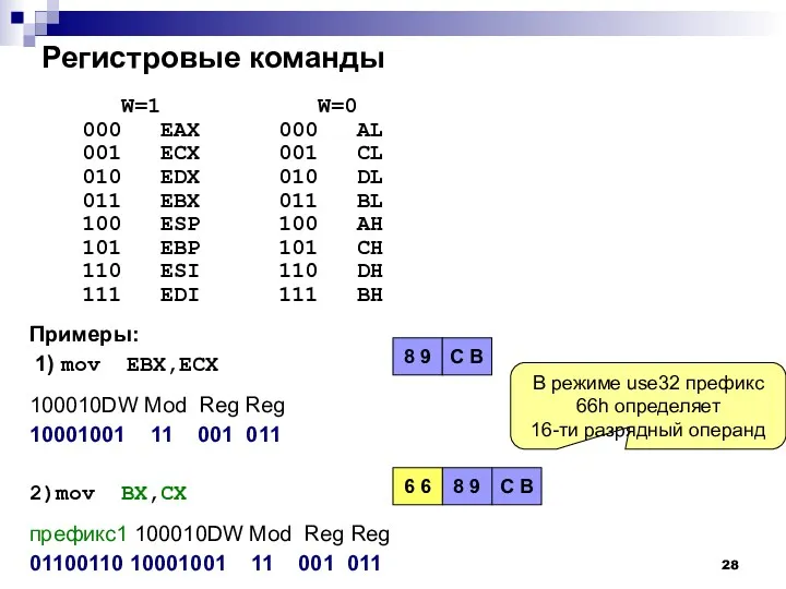 Регистровые команды W=1 W=0 000 EAX 000 AL 001 ECX