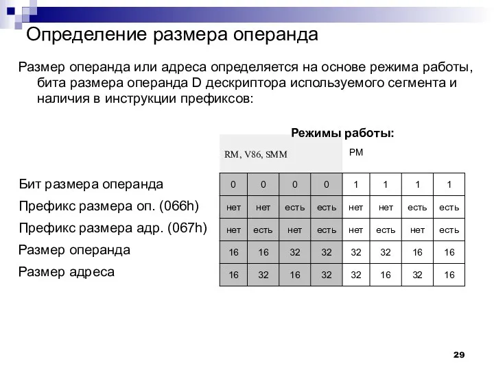 Определение размера операнда Размер операнда или адреса определяется на основе