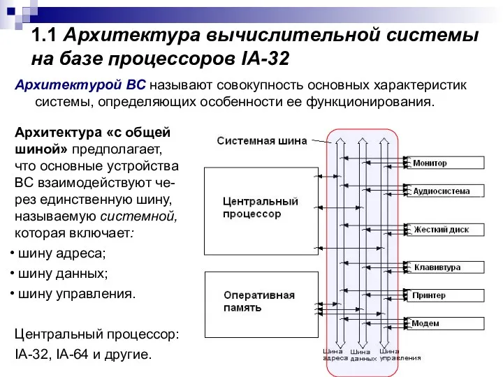 1.1 Архитектура вычислительной системы на базе процессоров IA-32 Архитектурой ВС