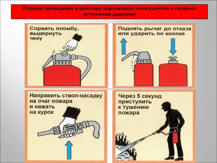 Порядок приведения в действие порошкового огнетушителя с газовым источноком давления