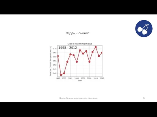 Логика. Законы мышления. Аргументация. Черри - пикинг