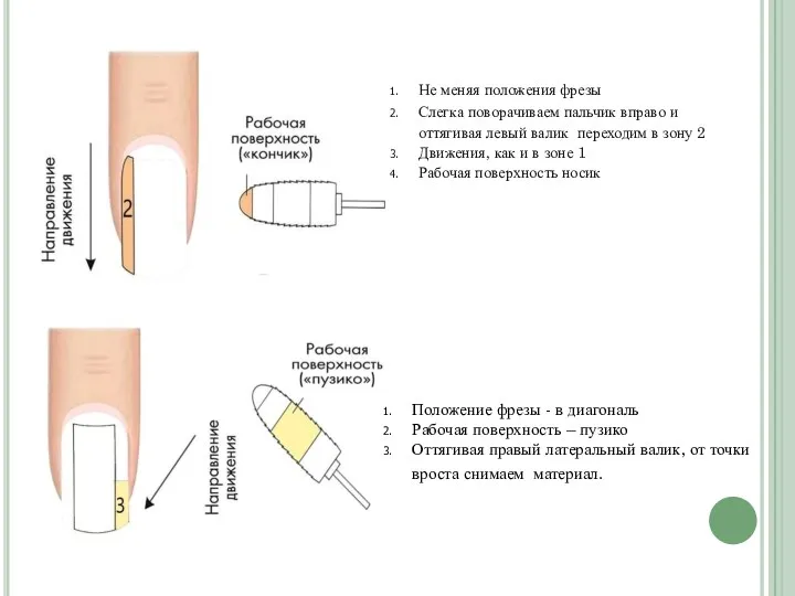 Не меняя положения фрезы Слегка поворачиваем пальчик вправо и оттягивая