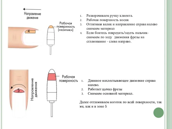 Разворачиваем ручку клиента. Рабочая поверхность носик Оттягивая валик и направление