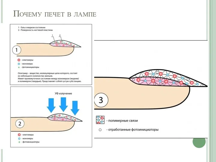 Почему печет в лампе