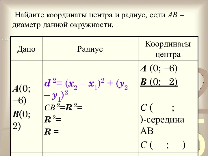 Найдите координаты центра и радиус, если АВ – диаметр данной окружности.