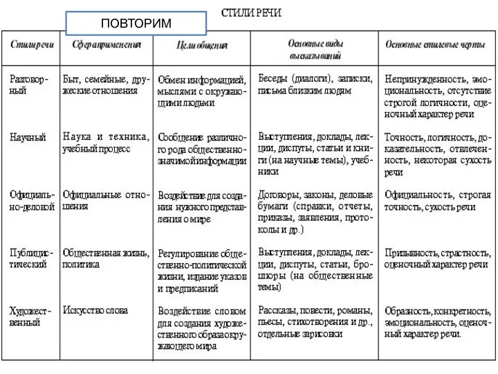 ПОВТОРИМ