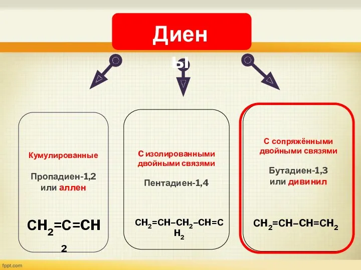 Кумулированные Пропадиен-1,2 или аллен C изолированными двойными связями Пентадиен-1,4 C