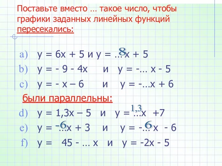 Поставьте вместо … такое число, чтобы графики заданных линейных функций