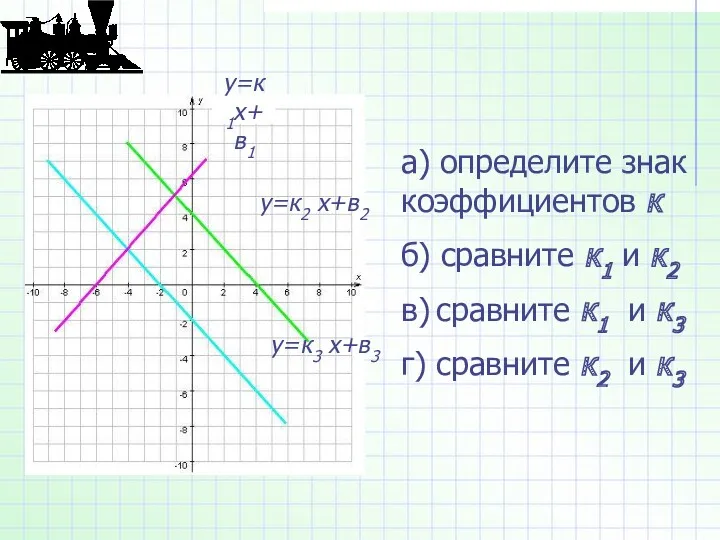 у=к1х+в1 у=к2 х+в2 у=к3 х+в3 а) определите знак коэффициентов к