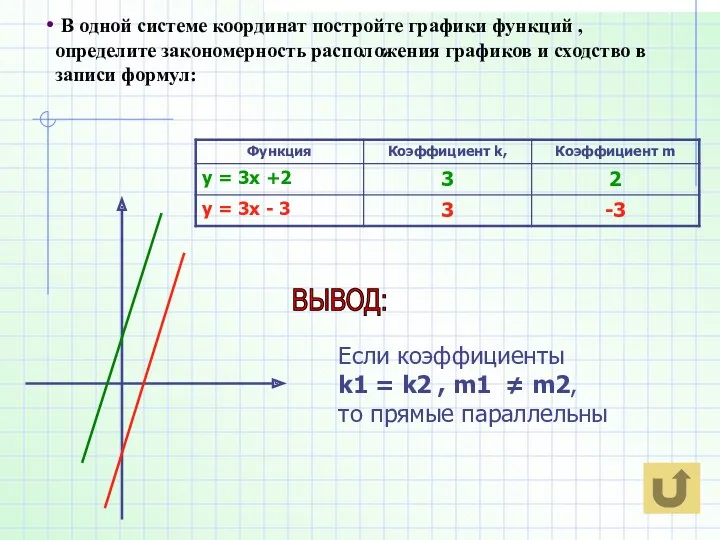 В одной системе координат постройте графики функций , определите закономерность