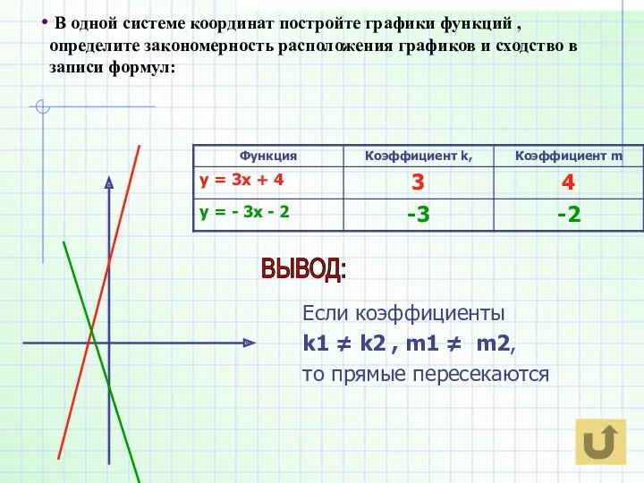 В одной системе координат постройте графики функций , определите закономерность