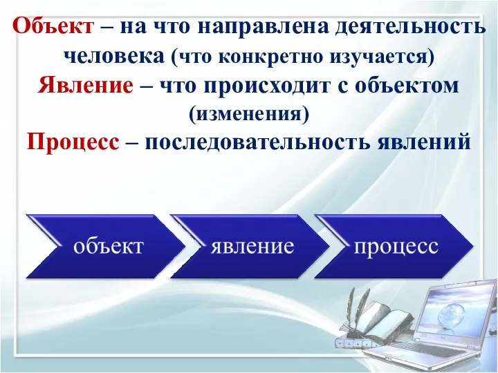 Объект – на что направлена деятельность человека (что конкретно изучается)