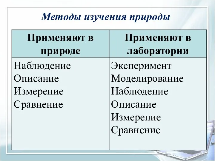 Методы изучения природы