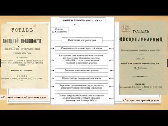 «Устав о воинской повинности» «Дисциплинарный устав»