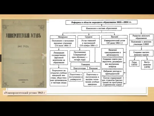 «Университетский устав» 1863 г