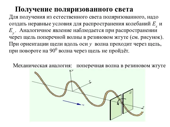 Механическая аналогия: поперечная волна в резиновом жгуте Получение поляризованного света