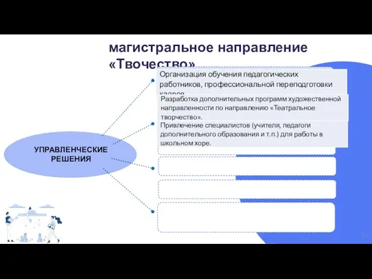 магистральное направление «Твочество» УПРАВЛЕНЧЕСКИЕ РЕШЕНИЯ 3