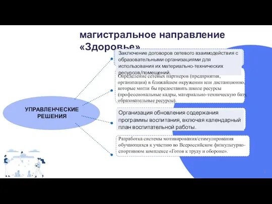 магистральное направление «Здоровье» УПРАВЛЕНЧЕСКИЕ РЕШЕНИЯ 3 Определение сетевых партнеров (предприятия,