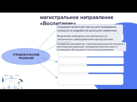 магистральное направление «Воспитание» УПРАВЛЕНЧЕСКИЕ РЕШЕНИЯ 3