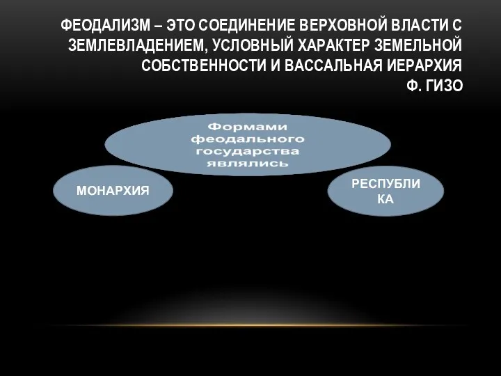 ФЕОДАЛИЗМ – ЭТО СОЕДИНЕНИЕ ВЕРХОВНОЙ ВЛАСТИ С ЗЕМЛЕВЛАДЕНИЕМ, УСЛОВНЫЙ ХАРАКТЕР