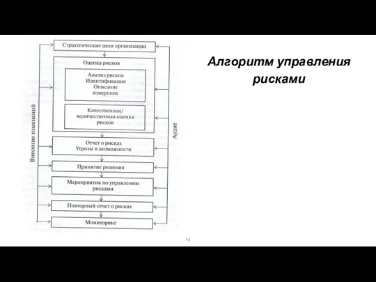 Алгоритм управления рисками