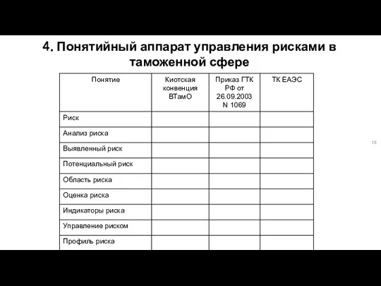 4. Понятийный аппарат управления рисками в таможенной сфере